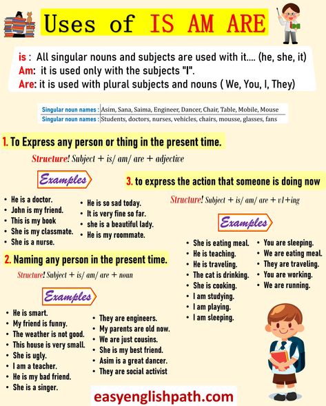 Effective Uses of “Is,” “Am,” and “Are” in English. IS, AM, ARE use in English Use Of Is Am Are Worksheet, Is Am Are Worksheets, Examples Of Adjectives, Making Sentences, I Am An Engineer, Singular Nouns, Spelling Rules, English Grammar Worksheets, Surprises For Her