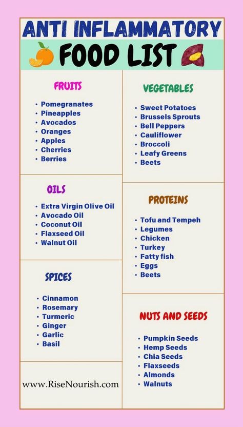 Are you ready to transform your lifestyle and radiate health from within? Dive into our comprehensive beginner's guide to an anti-inflammation diet, designed to jumpstart your wellness journey. Learn about simple, tasty foods that help reduce inflammation and elevate your energy. From easy pantry swaps to mouthwatering, anti-inflammatory recipes, this guide is your go-to resource for feeling fantastic and full of life. Save this pin to revolutionize your diet and embrace a more vibrant version of yourself. Click to explore now and uncover the secrets to a healthier, happier life! Diets To Reduce Inflammation, Foods That Reduce Inflammation, Easy Anti Inflammation Diet, Anti Inflammation Diet Food List Free, Food For Inflammation, Anti Flammatory Diet, Anti Inflammation Diet Food List, Anti Inflammation Diet Meal Plan, Reduce Inflammation Fast