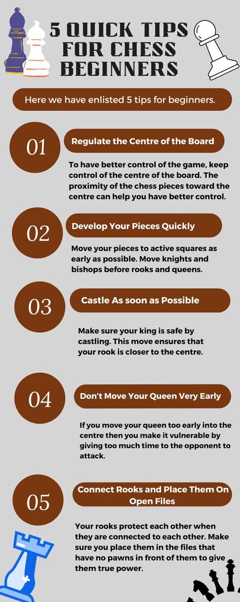 Have you started playing chess recently? Do you wonder what strategies you can use in your game to be a good chess player? Chess Principles, Chess Guide, Beginner Chess, Chess Tables, Chess Basics, Chess Tricks, Chess Rules, Books Of 2022, Chess Tactics