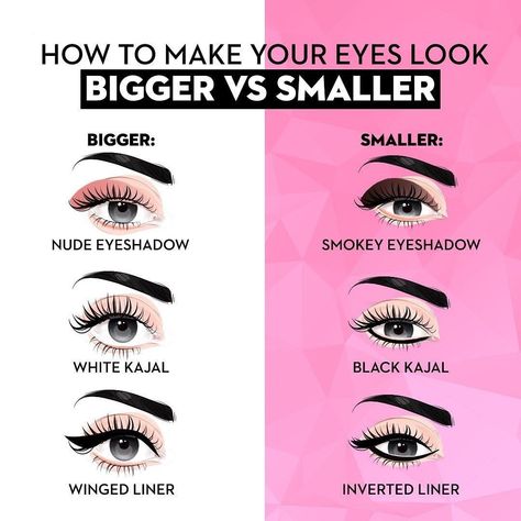 Unlock the Secrets of Eye Makeup: Bigger vs Smaller Eyes! Makeup Make Eyes Look Bigger, How To Make Eyes Look Bigger, Bigger Eyes Makeup, White Kajal, Make Your Eyes Look Bigger, Everyday Eyeshadow, Big Eyes Makeup, Bigger Eyes, Eyes Look Bigger