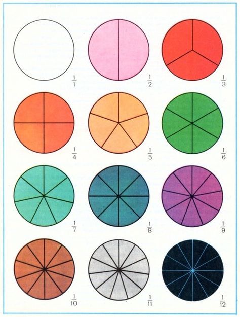 c86: Designs from an Estonian Maths Book Tumblr Birthday Cake, Fraction Chart, Math Folders, Maths Day, Writing Practice Worksheets, Cake Illustration, Educational Wall Art, Math Poster, Math Books