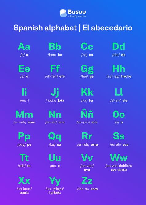 Letters In Spanish, Learn Spanish Alphabet, Abc In Spanish, Alphabet Spanish, Alphabet In Spanish, Spanish Alphabet Pronunciation, Free Spanish Alphabet Printables, The Spanish Alphabet, Spanish Alphabet Letters