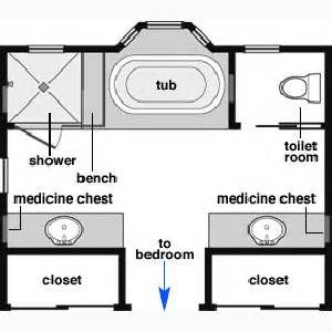 modern bathroom floor plan - Yahoo Image Search Results Small Bathroom Storage Diy, Showers Without Doors, Ultimate Bedroom, Master Suite Addition, Shoestring Budget, Master Bath And Closet, Best Kitchen Design, Bedroom Addition, Bedroom Styling