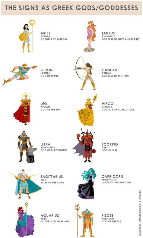 Zodiac Signs As Greek Gods, Greek Zodiac Signs, Greek Mythology Costumes, Mythology Costumes, Greek Goddess Tattoo, Athena Greek Goddess, Athena Tattoo, Greek Mythology Goddesses, Greek Goddess Art