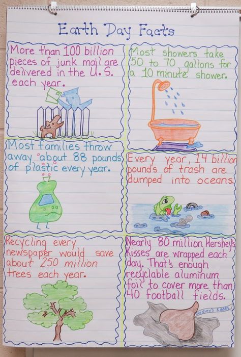 Earth Day Persuasive Writing Unit   Note graphics and lesson plan to "build" an anchor chart with class -mjm Science Portfolio, Earth Day Facts, Writing A Persuasive Essay, Science Anchor Charts, Earth Week, Earth Day Projects, Teaching Holidays, Earth Day Crafts, Earth Day Activities