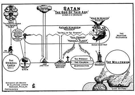 Satan ‘The God of This Age’ Historical Infographics, Clarence Larkin, Biblical Maps, Prayer For Studying, Bible Genealogy, Bible Maps, Revelation Bible Study, Bible Charts, Bible Timeline