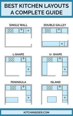 Best Kitchen Layout, Architecture Renovation, Diy Kitchen Projects, Kitchen Layouts, Kitchen Layout Plans, Open Plan Living Room, Small Kitchen Decor, Kitchen Designs Layout, Modern Kitchen Cabinets