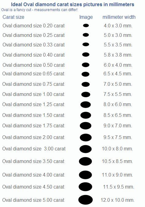 Oval Diamond Size by Carat Oval Diamond Carat Size Chart, Oval Carat Size Chart, Oval Diamond Size Chart, Diamond Carat Size Chart, Oval Template, Carat Size Chart, Diamond Chart, Jewelry Guide, Diamond Carat Size