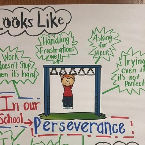 Capturing Kids' Hearts on Instagram: "Perseverance inside the classroom looks a lot like perseverance outside the classroom. Whatever your goals are this summer..."Keep trying!", "You can do it!", and "Don’t give up!"

Thanks to Lakeview Elementary for the inspiration!" Perseverance Lessons For Elementary, Capturing Kids Hearts, Perseverance Quotes, Classroom Quotes, Keep Trying, Quotes For Kids, Lake View, The Classroom, This Summer