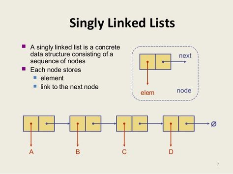 Vtech Academy of Computers - Training Institute: What is list in data structure Linked List Data Structure, Java Programming Tutorials, Computer Programming Languages, Basic Computer Programming, Computer Learning, Learn Computer Science, Data Science Learning, Object Oriented Programming, Learn Computer Coding