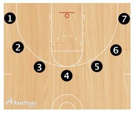 These basketball shooting drills are credited to Kyle Gilreath. He is NBA Client Services Manager for FastModel Sports. He is currently the assistant coach at Fort Meyers High School after serving as an undergraduate manager as well as graduate assistant for the Florida Men’s program. These drills, along with several other plays and drills from … Shooting Drills Basketball, Basketball Drills For Middle School, Free Throw Basketball, Fun Basketball Games, Conditioning Drills, Florida Men, Basketball Practice Plans, Coaching Basketball, Basketball Tryouts