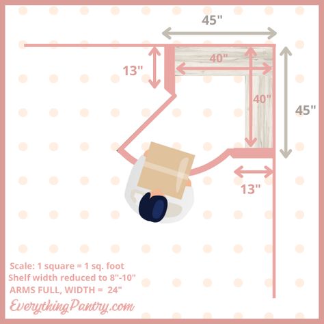 Pantry In Dining Room, Pantry Layouts, Corner Pantry Dimensions, Small Corner Pantry, Kitchen Corner Pantry, Corner Pantry Ideas, Pantry Dimensions, Shallow Pantry, Corner Kitchen Pantry