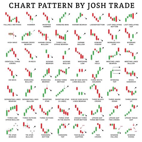 Candlestick patterns Candlestick analysis Trading candlestick pattern Forex candlestick patterns Crypto candlestick patterns Stock candlestick patterns Candle Share Market, Forex Trading Candlesticks, Trading Candlestick Patterns Charts, Forex Trading Patterns, Forex Trading Chart Patterns, Share Market Chart Pattern Pdf, Technical Analysis Charts Stock Market, Candle Patterns Trading, Candal Stick Pattern