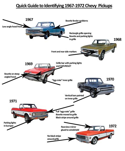 A Quick Guide to Identifying 1967-1972 Chevy Pickups Pick Up Trucks, 67 72 Chevy Truck, Trucks Chevy, 72 Chevy Truck, Car Guide, C10 Chevy Truck, Custom Chevy Trucks, Chevy Pickup Trucks, Old Pickup Trucks