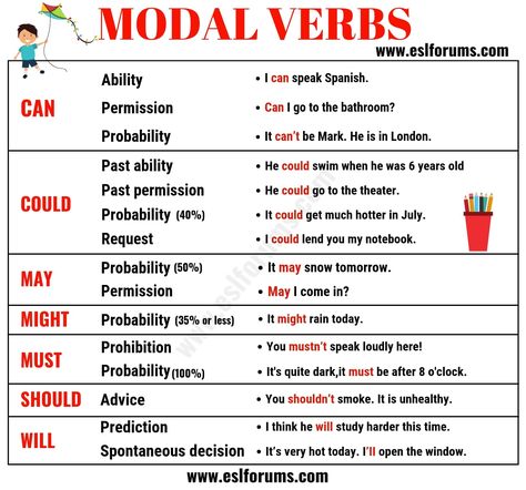 Modal Verbs in English: Usage & Examples - ESL Forums Common Verbs In English, List Of Verbs, Verbs In English, Verb Examples, Modal Verbs, Helping Verbs, Sentence Examples, Teaching English Grammar, English Verbs