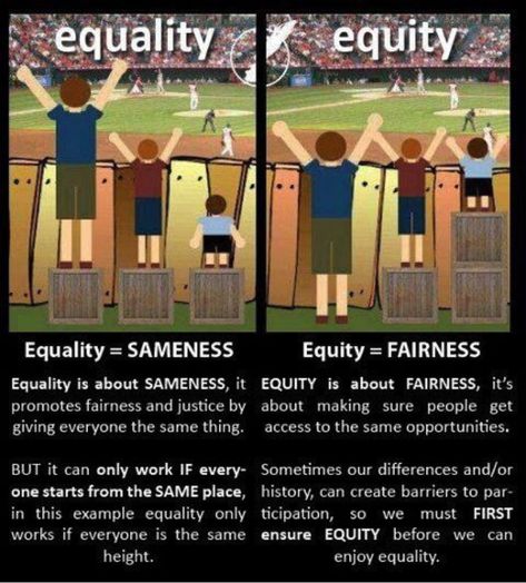 Equality vs equity (fairness) Equity Vs Equality, Equality And Diversity, Differentiated Instruction, Character Education, School Counseling, Social Work, Public Health, Social Justice, Classroom Management