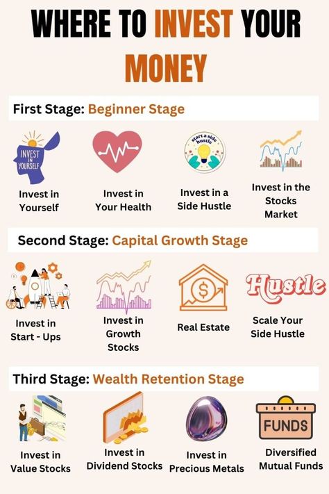 Learn how to invest as a beginner to attain financial freedom..#Organisation #Financial_Skills_To_Learn #Investing_Money_For_Beginners #Things_To_Invest_In Things To Invest In, Financial Skills To Learn, Investing Money For Beginners, Investment For Beginners, Best Investments For Beginners, Investments For Beginners, How To Invest, How To Invest Money For Beginners, Simple Business Ideas