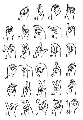 sign language Hand Alphabet, Sign Alphabet, Learn Finnish, Finnish Language, Finnish Words, Alphabet Symbols, Asl Signs, Speech Language Therapy, First Language