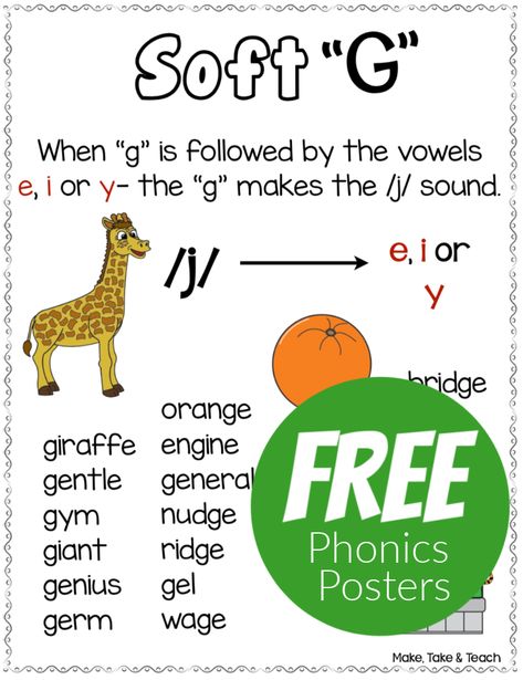 Be sure to visit our blog and download these free phonics posters for teaching the hard and soft c and g rule. Soft C And G Worksheets, Soft G Words, Soft C And G, Free Phonics Activities, Reading Prompts, Word Sort Activities, J Sound, Teaching Board, Preschool Phonics