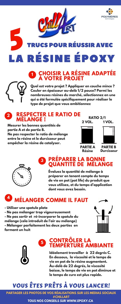 5 conseils pour réussir votre résine époxy Diy Resin Art, Resin Diy, Resin Art, Epoxy Resin, Dream Catcher, Scents