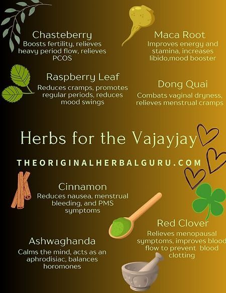 Herbs For Your Period, Womb Cleansing Herbs, Herbs For Healthy Skin, Herbs For Irregular Periods, Best Herbs For Womens Health, Herbs For Vag Health, Womb Cleanse, Herbs For Women, Fertility Magic