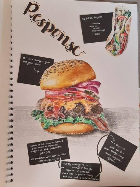 Gcse Art Food Mind Map, Food Title Page, Sarah Graham Gcse Sketchbook, Artist Research Gcse, Sarah Graham Artist, Food Textiles, College Sketchbook, Months Activities, Art Personal Investigation