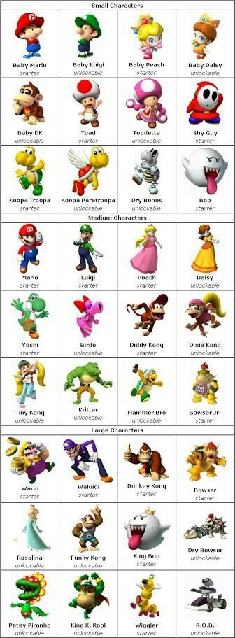 Mario Character Costumes, Mario Costume Diy, Mario Kart Costumes, Care Bears Halloween Costume, Mario Bros Costume, Mario Halloween, Mario Kart Characters, Mario Kart Games, Super Mario Costumes