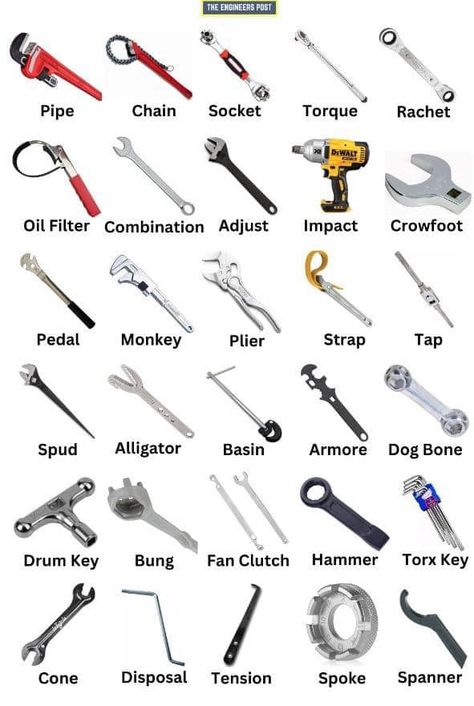 Tool Names, Electrical Hand Tools, Chain Wrench, Machining Metal Projects, Tool Tips, Mechanical Engineering Design, Essential Woodworking Tools, Pipe Wrench, Engineering Tools