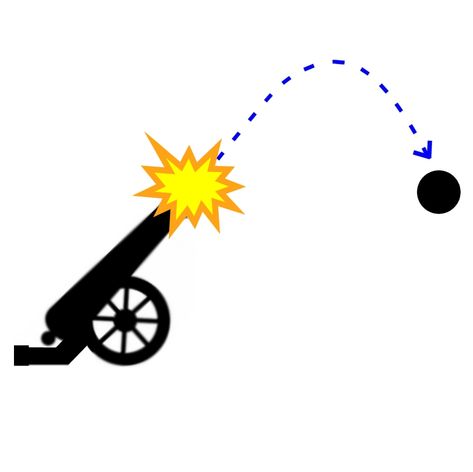 Solving Projectile Motion Problems - Applying Newton's Equations of Motion to Ballistics #science #STEM #physics #mechanics #HighSchool #education #exams Motion Physics, Projectile Motion, Quadratic Functions, One Piece Cartoon, Lip Wallpaper, Student Resources, Jokes Pics, Math Humor, High School Science