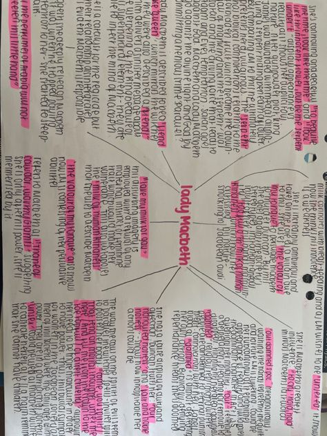 Macbeth Gcse Notes, Macbeth Ambition Revision, Lady Macbeth Character Profile, Lady Macbeth Revision, English Macbeth Revision, Macbeth Plot Summary, Macbeth Revision Gcse Characters, Macbeth Revision Gcse Themes, Lady Macbeth Mindmap