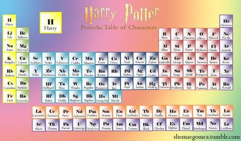 Elements Harry Potter Printables, Harry Potter Bedroom, Magic Crafts, Table Of Elements, Harry Potter Jokes, Harry Potter Wallpaper, Harry Potter Love, Harry Potter Series, Harry Potter Funny