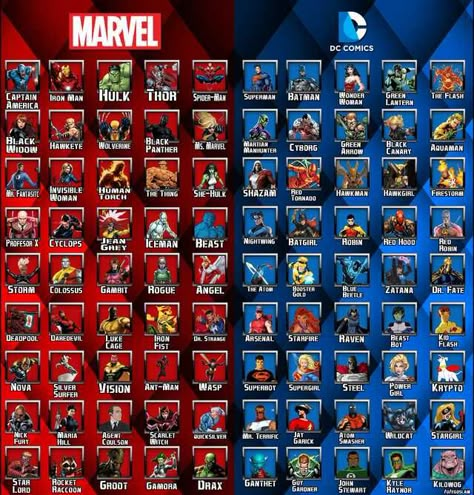 Imgur Post - Imgur Marvel Heroes List, List Of Marvel Characters, Marvel Superheroes Characters, Marvel Universe Characters, All Marvel Characters, Hulk Character, Univers Dc, Bd Comics, Marvel Vs Dc