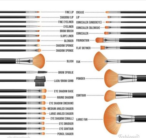 Which brush is used for what Line Art Tattoos Men, Art Tattoos Men, Picture Makeup, Bamboo Makeup Brushes, Make Up Techniques, How To Apply Bronzer, Affordable Makeup Brushes, Makeup Looks Natural Full Face, Coquette Makeup