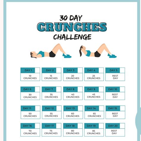 30-Day Crunches Challenge: Printable PDF Workout Plan for a Toned Tummy #Bolesti_Chrbta #Gym_Antrenmanları #Belly_Workout_Challenge #Quick_Workout_Routine https://www.theworldaccordingtome.org/fitness-health/1942179_30-day-ab-challenge-for-beginners-get-stronger-abs-step-by-step/?decluttering-challenge-declutter-your-home-in-30-days Crunch Challenge 30 Day, Workout Plan Printable, Crunches Challenge, Crunch Challenge, Workouts Core, 30 Day Ab Challenge, Revenge Body, Start Exercising, Bolesti Chrbta