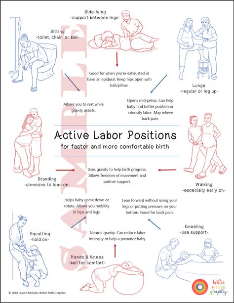 Giving Birth Tips, Husband During Labor, Stages Of Labor Chart Natural Birth, Labor Yoga Poses, Stretches For Birth Labor, Stages Of Birth, 5-1-1 Labor Rule, Labor And Delivery Prep, Herbs For Labor And Delivery