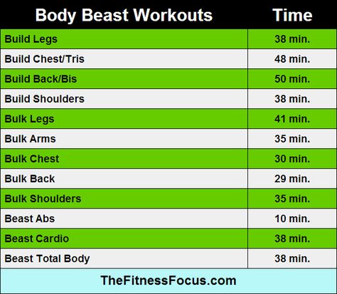 Body Beast Workout Lengths thefitnessfocus.com Piyo Workout, Beachbody Workout, Beast Workout, Beachbody Programs, Body Beast, Beachbody Workouts, Workout Calendar, Ab Workout, Workout Schedule