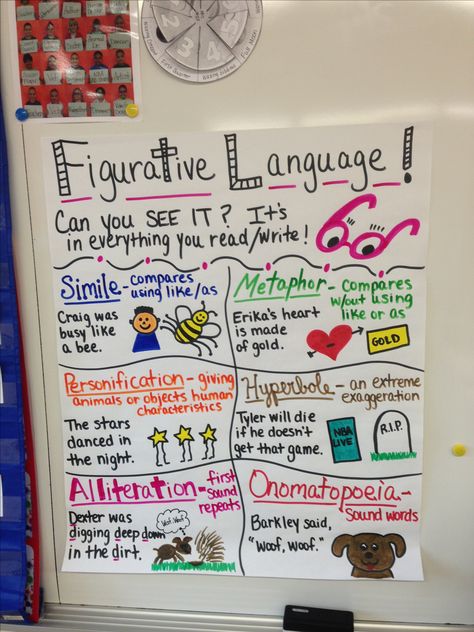 Figurative Language Anchor Chart Cer Anchor Chart Language Arts, Figurative Language Anchor Chart, Poetry Anchor Chart, Ela Anchor Charts, Classroom Anchor Charts, One Pager, Writing Anchor Charts, Teaching Poetry, 4th Grade Writing