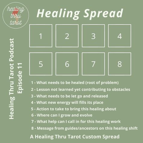 Collective Healing, Birthday Spread, Oracle Spreads, Tarot Card Layouts, Tarot Reading Spreads, Tarot Cards For Beginners, Learning Tarot Cards, Tarot Guide, Tarot Card Spreads