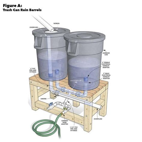 How to Build a Rain Barrel (DIY) Barrels Diy, Water Collection System, Pvc Conduit, Rain Barrels, Water Barrel, Water Tanks, Rainwater Harvesting, Water Collection, Diy Water