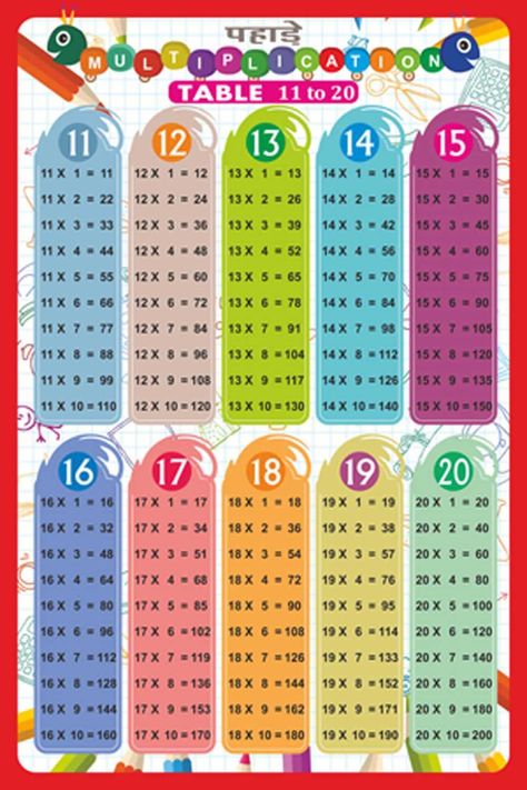 Multiplication Bulletin Board, Multiplication Table For Kids, Times Table Poster, Multiplication Table Printable, Maths Times Tables, Roman Numerals Chart, Multiplication Chart Printable, Times Tables Worksheets, Times Table Chart