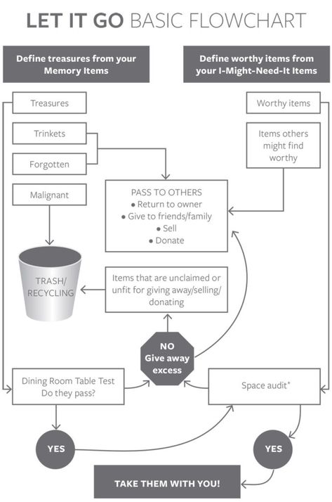 How to Declutter Sentimental Items – Maintaining Motherhood Peter Walsh, Clutter Solutions, How To Declutter, Getting Rid Of Clutter, Savings Strategy, Declutter Your Life, Clearing Clutter, Simplifying Life, Declutter Your Home