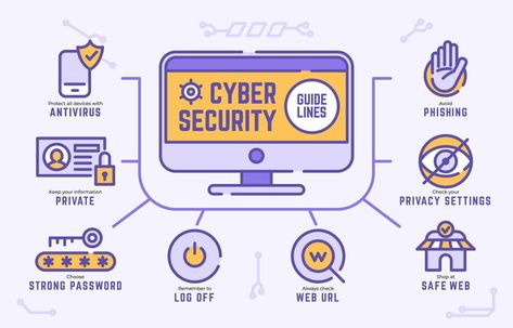 Cyber Security Infographic Digital Security Illustration, Cybersecurity Illustration, Cybersecurity Infographic, Business Communication Skills, Technology Posters, Powerpoint Tutorial, Graphic Design Infographic, Infographic Poster, Project Work