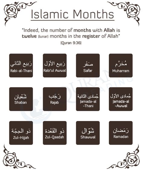 Months In Islam, Months Of Islam, Complicated Quotes, Islamic Months, Stickers Pictures, Dua For Success, Islamic School, Ramadan Planner, Islamic Story