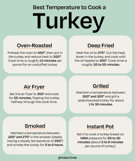 What Temperature to Cook a Turkey | The Kitchn Turkey Cooking Temperature, Turkey Mistakes, Turkey Temperature, How Much Turkey, Cooking A Turkey, Turkey Cooking Times, Turkey Cooking, Cook A Turkey, Turkey Thighs