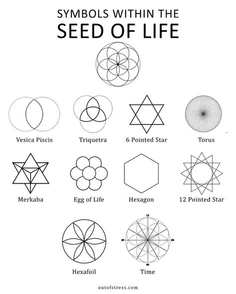 Seed of Life – Symbolism + 11 Hidden Meanings (Sacred Geometry) Hexagon Symbolism Meaning, Seed Of Life Symbol, Sacred Geometry Seed Of Life, Egg Of Life Sacred Geometry, Seed Of Life Pattern, Seed Of Life Meaning, Esoteric Symbols Sacred Geometry, Seed Of Life Tattoo, Creation Symbol