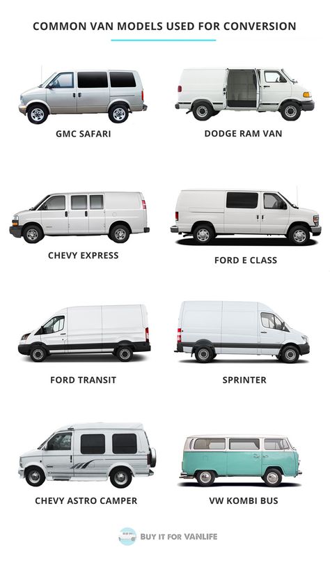 Different Vans For Van Life, Traveling Van Ideas, Minimal Van Conversion, Live In Van Interiors, Interior Van Ideas, Can Life Essentials, Van Life Budget, Budget Van Build, Twin Bed Van Conversion