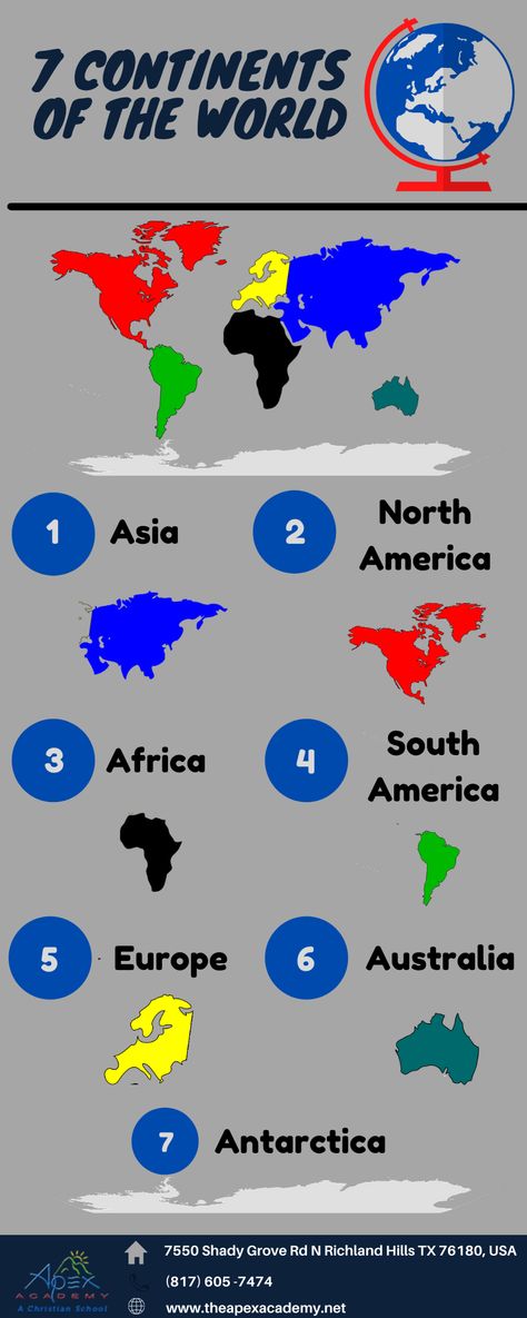 7 Continents Of The World, General Knowledge For Kids, 7 Continents, General Knowledge, Australia