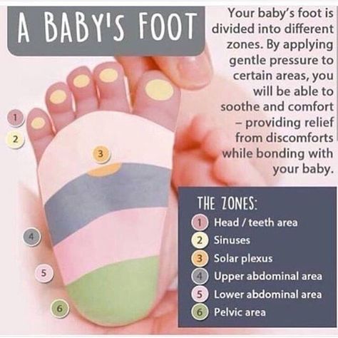 Baby Reflexology, Acid Reflux In Babies, Reflux Baby, Doterra Blends, Infographic Video, Essential Oils For Babies, Reflexology Chart, Reflexology Massage, Foot Reflexology