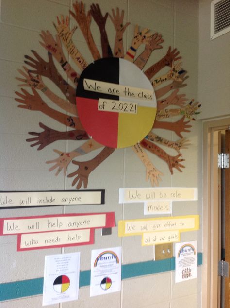 Here is our Circle of Courage pledge Class Treaty Ideas, Medicine Wheel Craft, Circle Of Courage Activities, Indigenous Classroom Decor, Circle Of Courage In The Classroom, Indigenous Classroom Activities, International Day Of Indigenous People Activities, Circle Of Courage, Indigenous Medicine Wheel