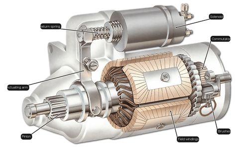 Motor Mechanics, Vw Lt, Automobile Engineering, Car Fix, Car Starter, Truck Repair, Automotive Mechanic, Automotive Engineering, Automotive Electrical